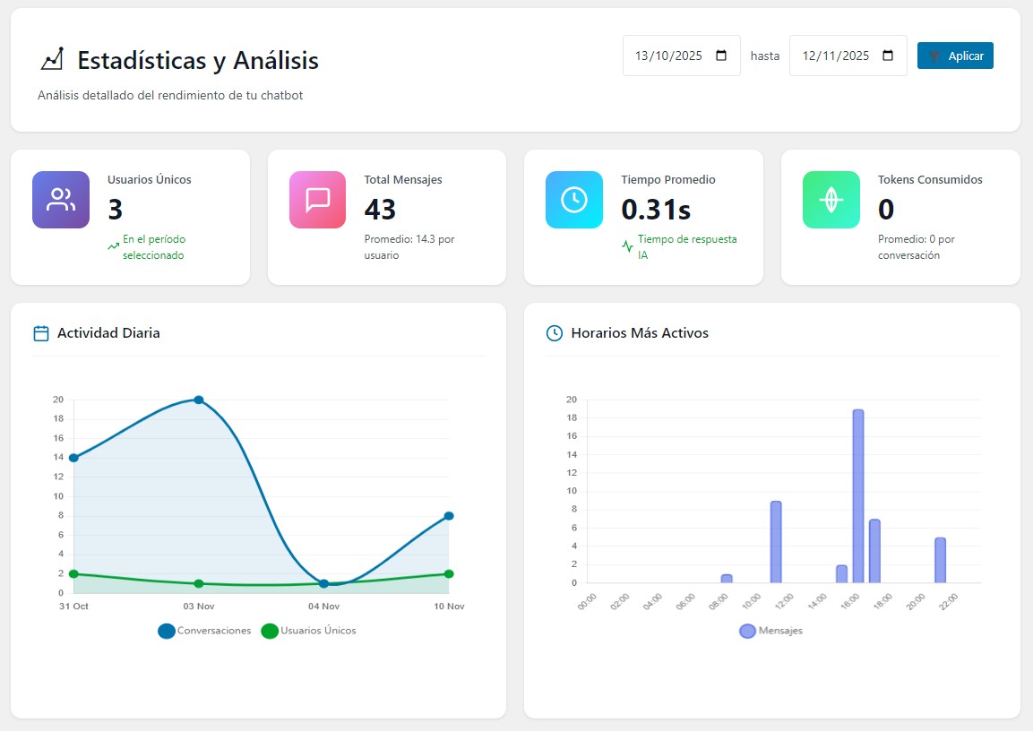 Analytics