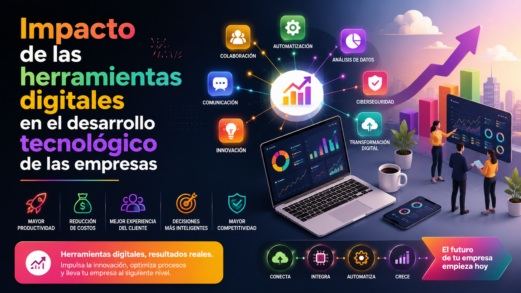 Impacto de las herramientas digitales en el desarrollo tecnológico de las empresas