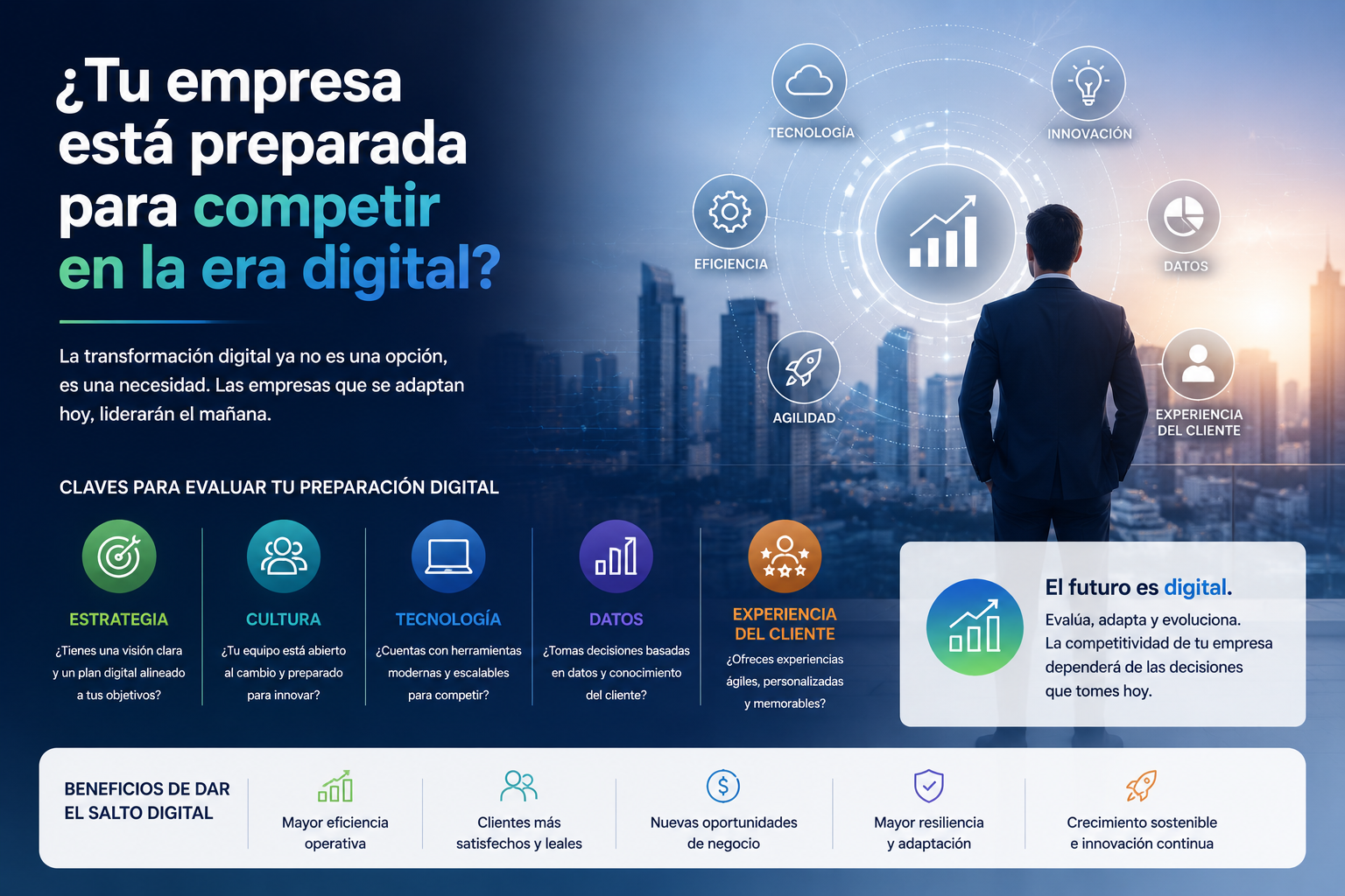 ¿Está tu empresa lista para brillar en la era digital?